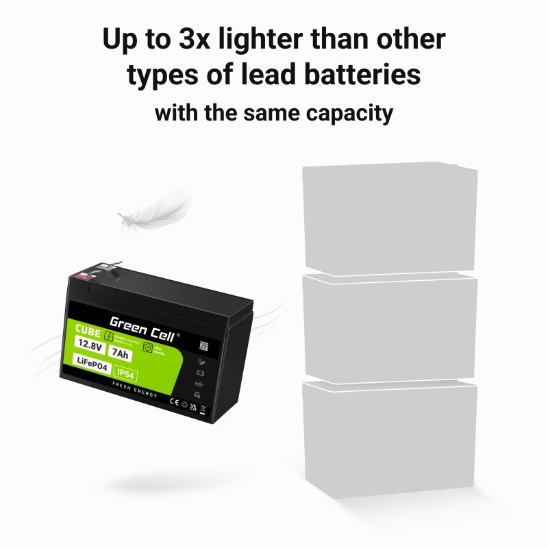 Green Cell Akumulator CUBE LiFePO4 7Ah 12V - Zanesljiva energija 3