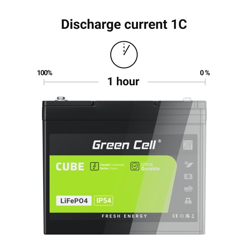 Green Cell Akumulator CUBE LiFePO4 7Ah 12V - Zanesljiva energija 7