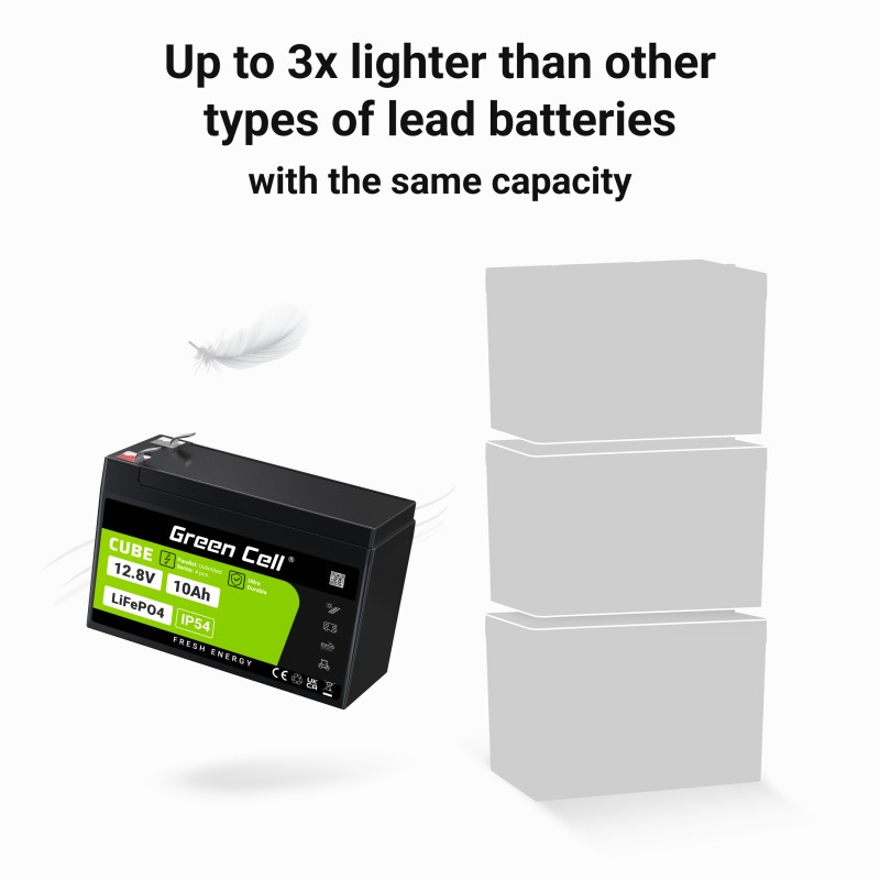 Green Cell Akumulator CUBE LiFePO4 10Ah 12V - Zanesljiva energija 2