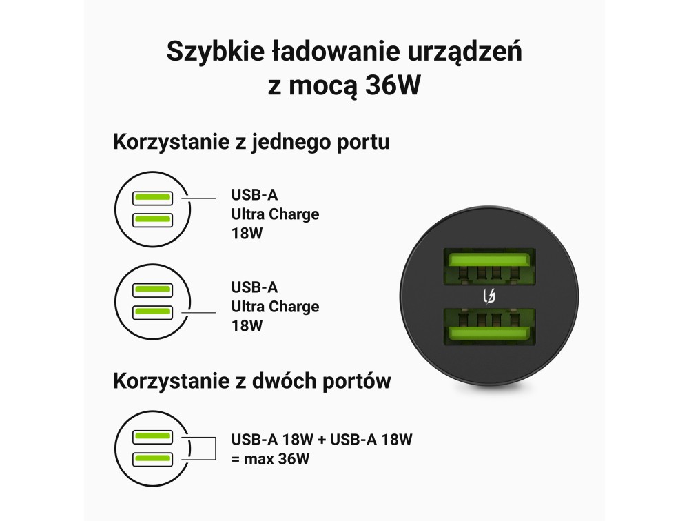 Avtomobilski polnilec GC PowerRide Nano36 36W 6A 2x USB-A 7