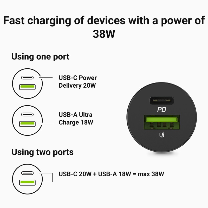 Avtomobilski polnilec PowerRide Nano38 38W 6A 1xUSB-C, 1xUSB-A 6