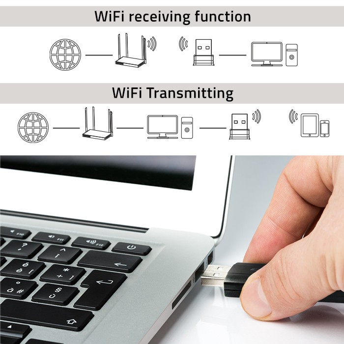 Qoltec DUAL Wi-Fi USB 3.0 adapter AC1200, 2x2dBi 2