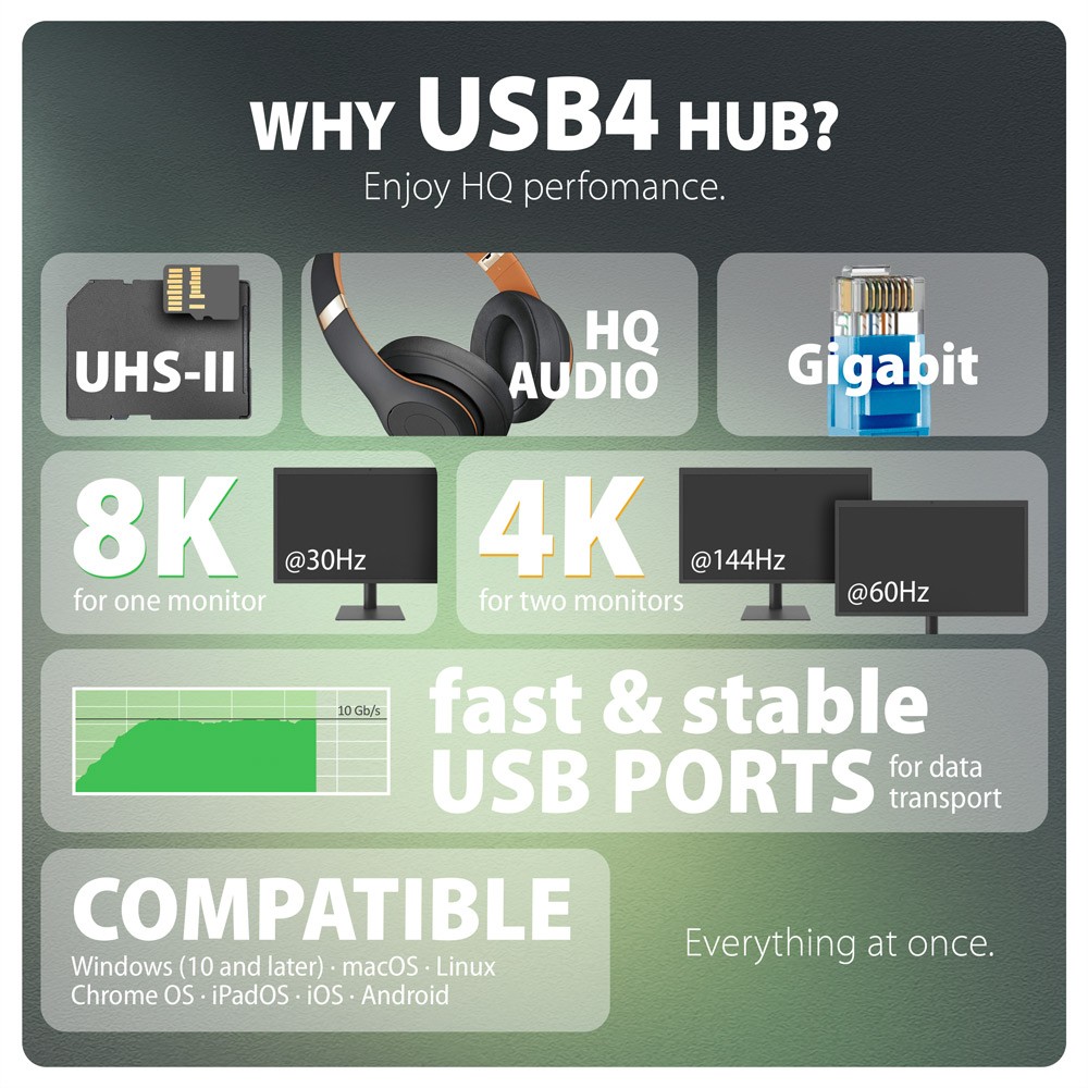 Večnamenski USB4 Hub 12v1 HMC-U4 (8K HDMI/DP, PD 100W) 4