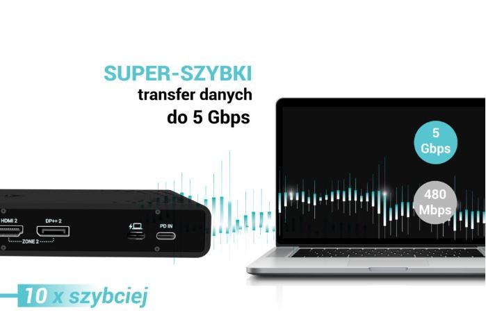 Priklopna postaja Dual 4K USB-C, PD 85W + polnilnik 100W 4