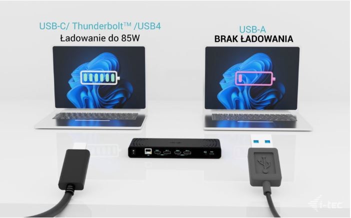 Priklopna postaja Dual 4K USB-C, PD 85W + polnilnik 100W 5