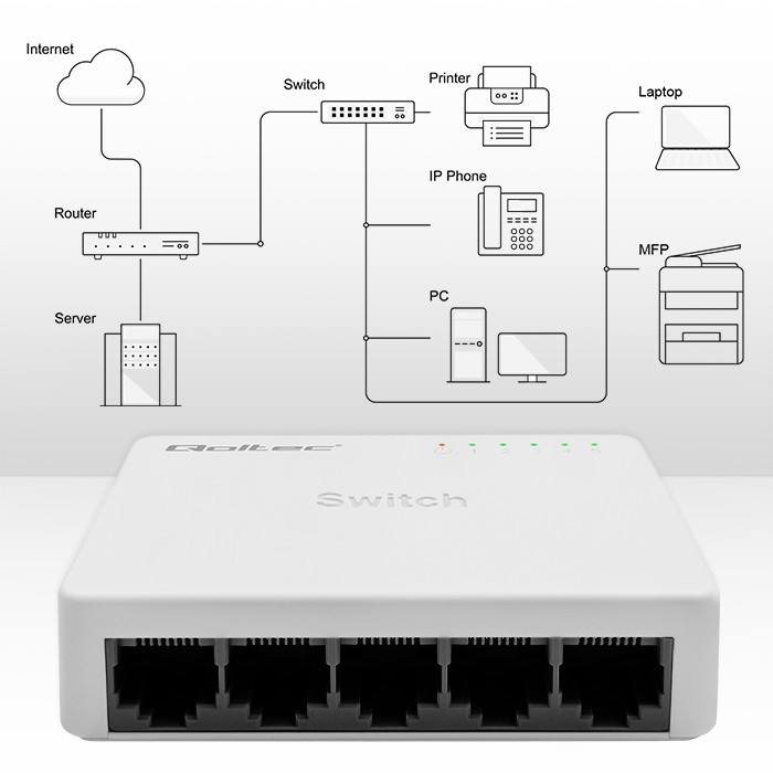 Mrežni preklopnik 5x RJ45, 100Mbps 3