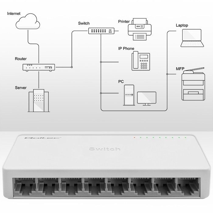 Mrežni preklopnik 8x RJ45, 1000Mbps 2