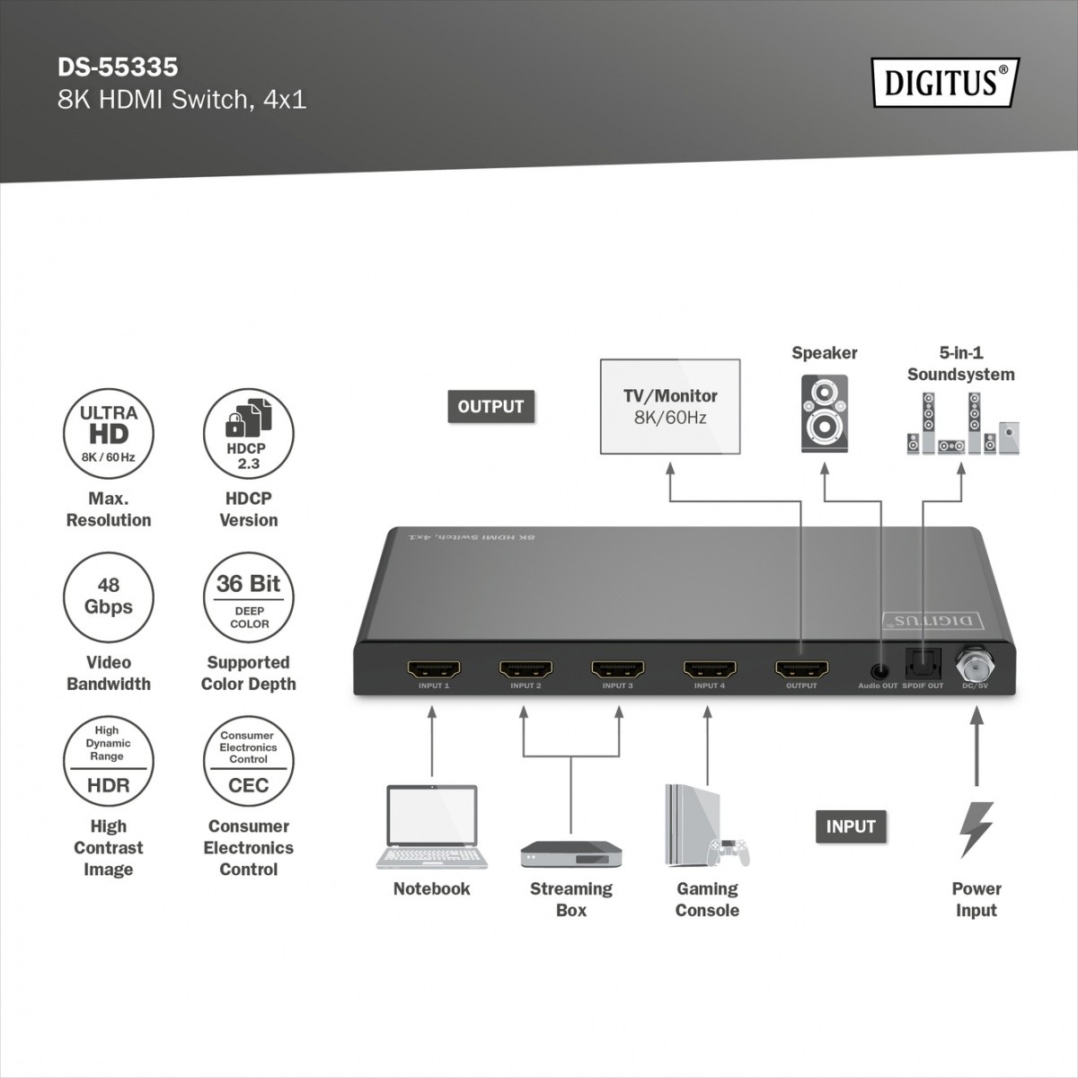 HDMI preklopnik 4x1, 8K/60Hz, HDR, 48 Gbps, HDCP 2.3 6