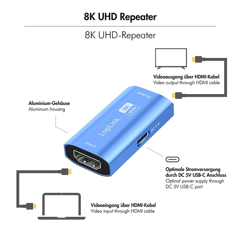 HDMI Repeater 8K/60Hz, HDCP 2.3 5