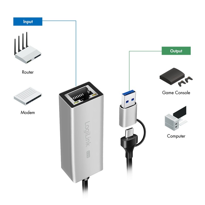 Adapter USB-A/USB-C na 2.5G Ethernet, siv 3