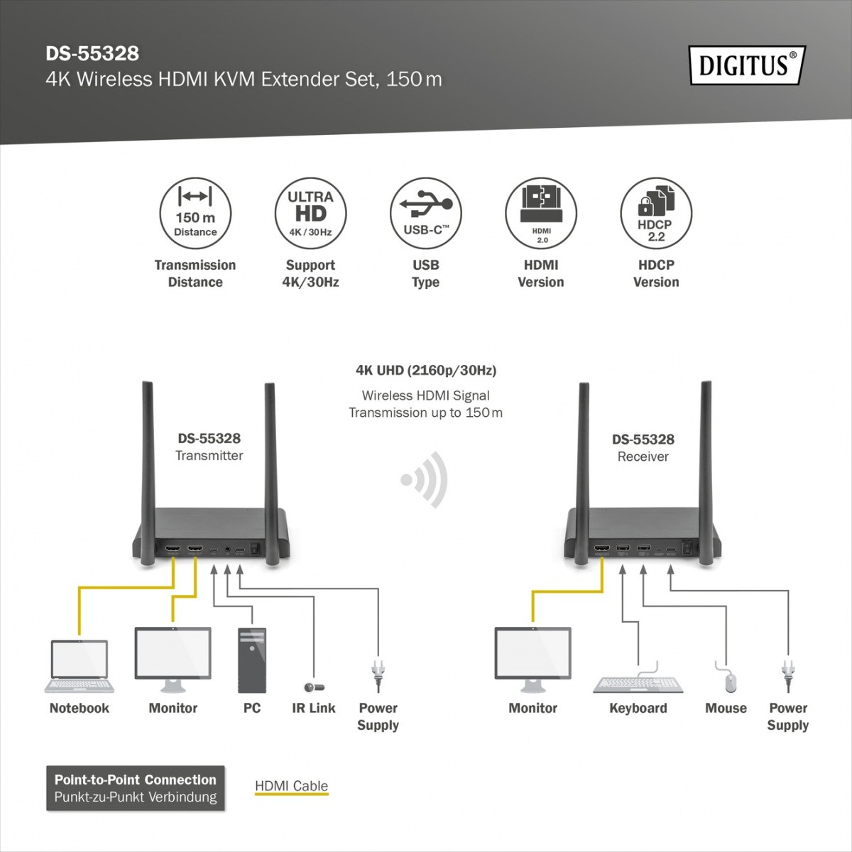 Brezžični KVM HDMI+USB Extender, 150m, 4K 5
