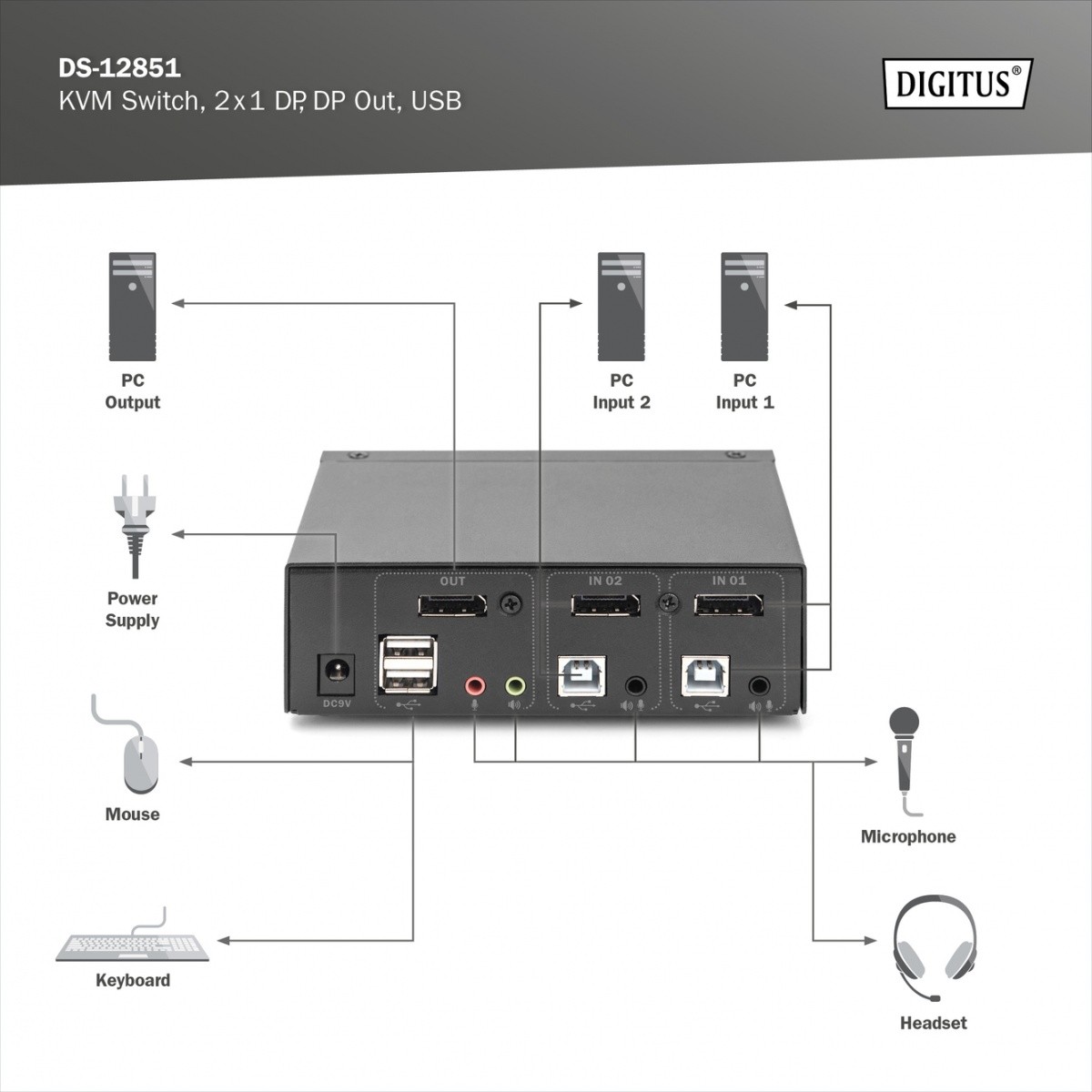 Preklopnik Digitus KVM, 2-portni, 4K 60Hz, USB/Audio 5