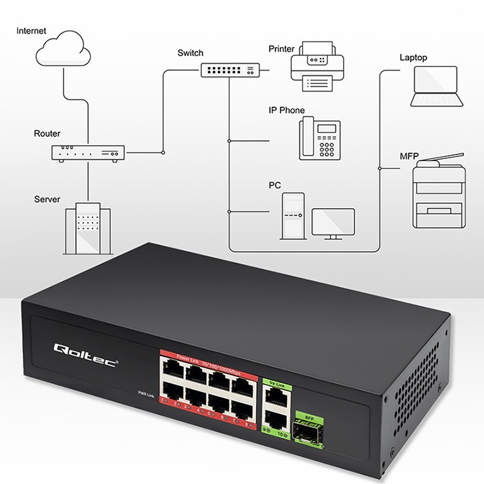 Omrežni preklopnik 8x RJ45 PoE, 2x RJ45 Uplink, 1x SFP | 120W | 1000Mb/s 5