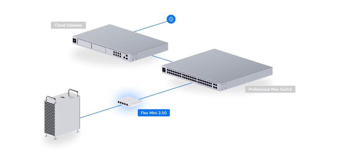 Upravljalni stikalo UBIQUITI UniFi Switch Flex USW-Flex-2.5G-5 4