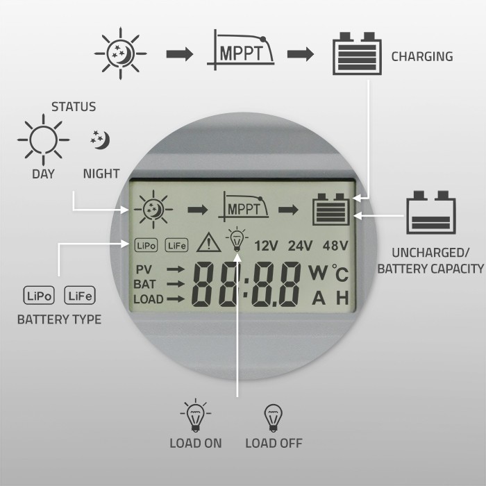 Solarni regulator polnjenja MPPT 30A z LED zaslonom in Bluetooth 5