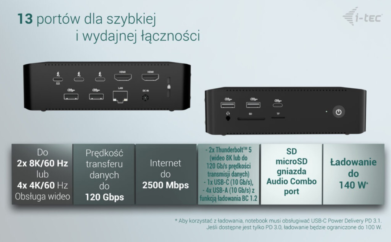 Thunderbolt dock 5x USB, 2.5Gb LAN, 140W PD 7