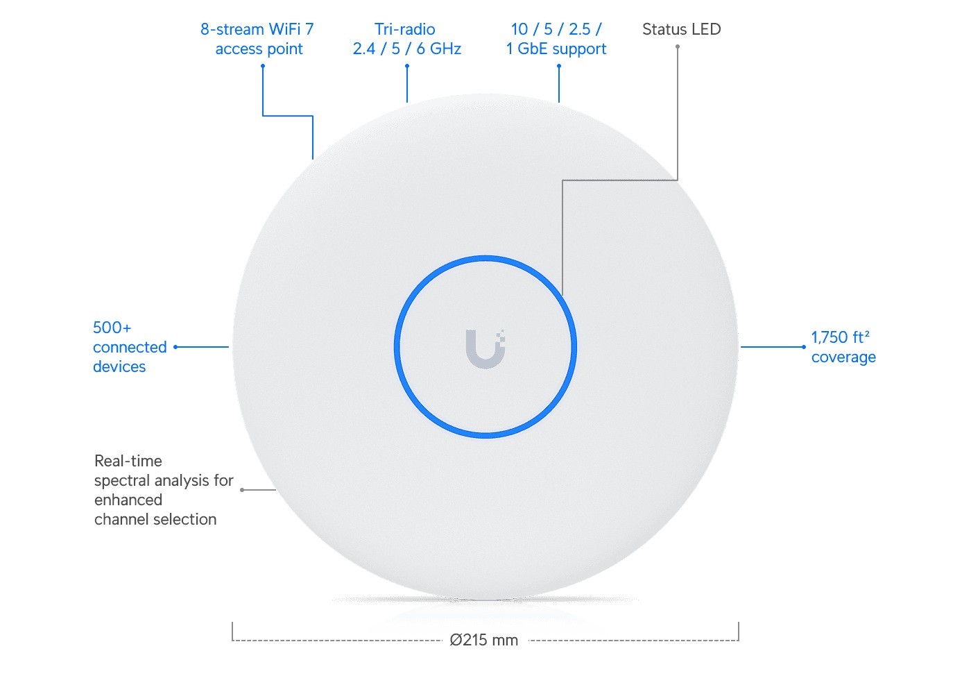 UBIQUITI U7-Pro-XG Wi-Fi 7 AP (BE10800, 1x 10GE) 2