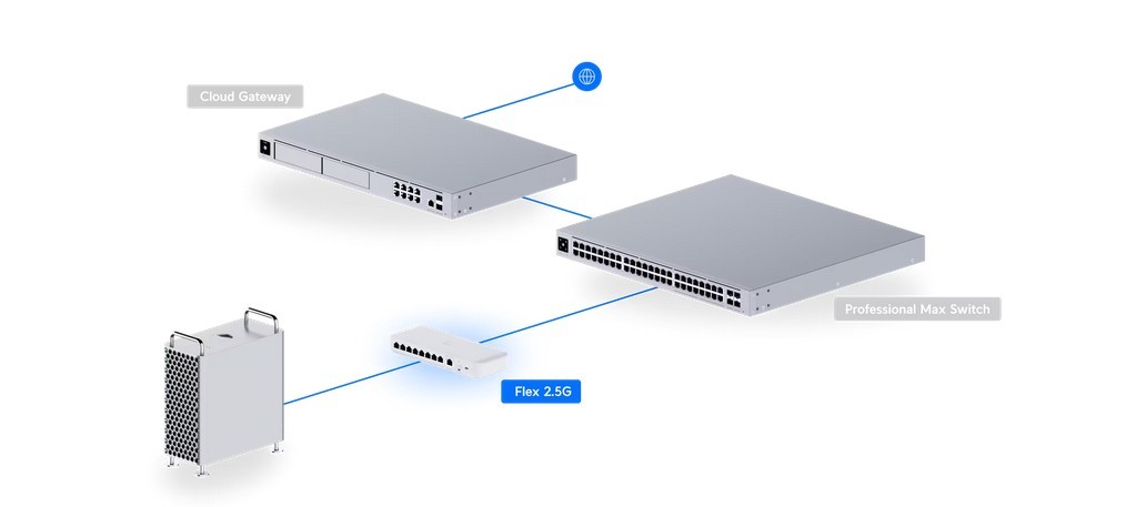 Upravljalno stikalo UBIQUITI UniFi Switch Flex USW-Flex-2.5G-8 5