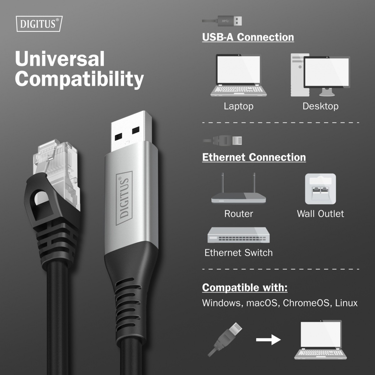 Adapter kabel USB-A na RJ45, Cat.6A S/FTP, 1 Gbit/s, USB 3.2 Gen1, LSZH, 2m 5