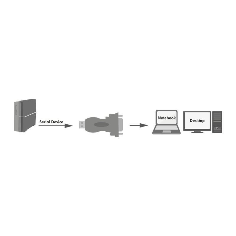 Adapter USB 2.0 A na DB9 (RS232) za Windows 11 4