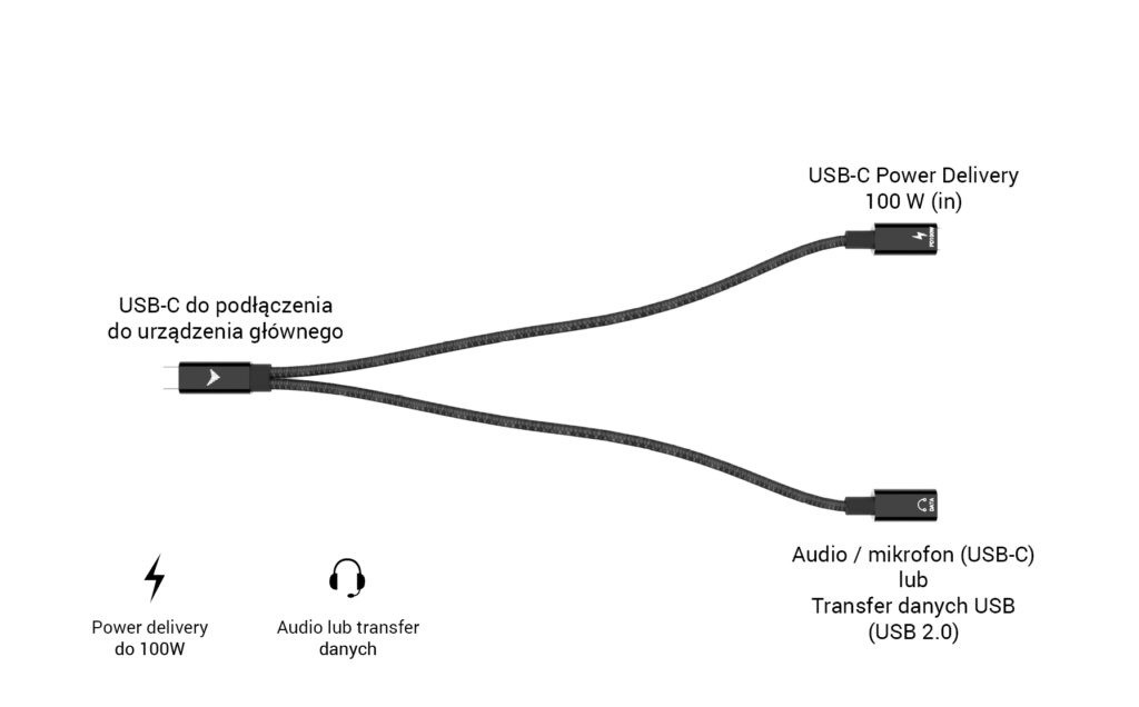 USB-C razdelilni kabel za avdio/podatke in napajanje 100W 4
