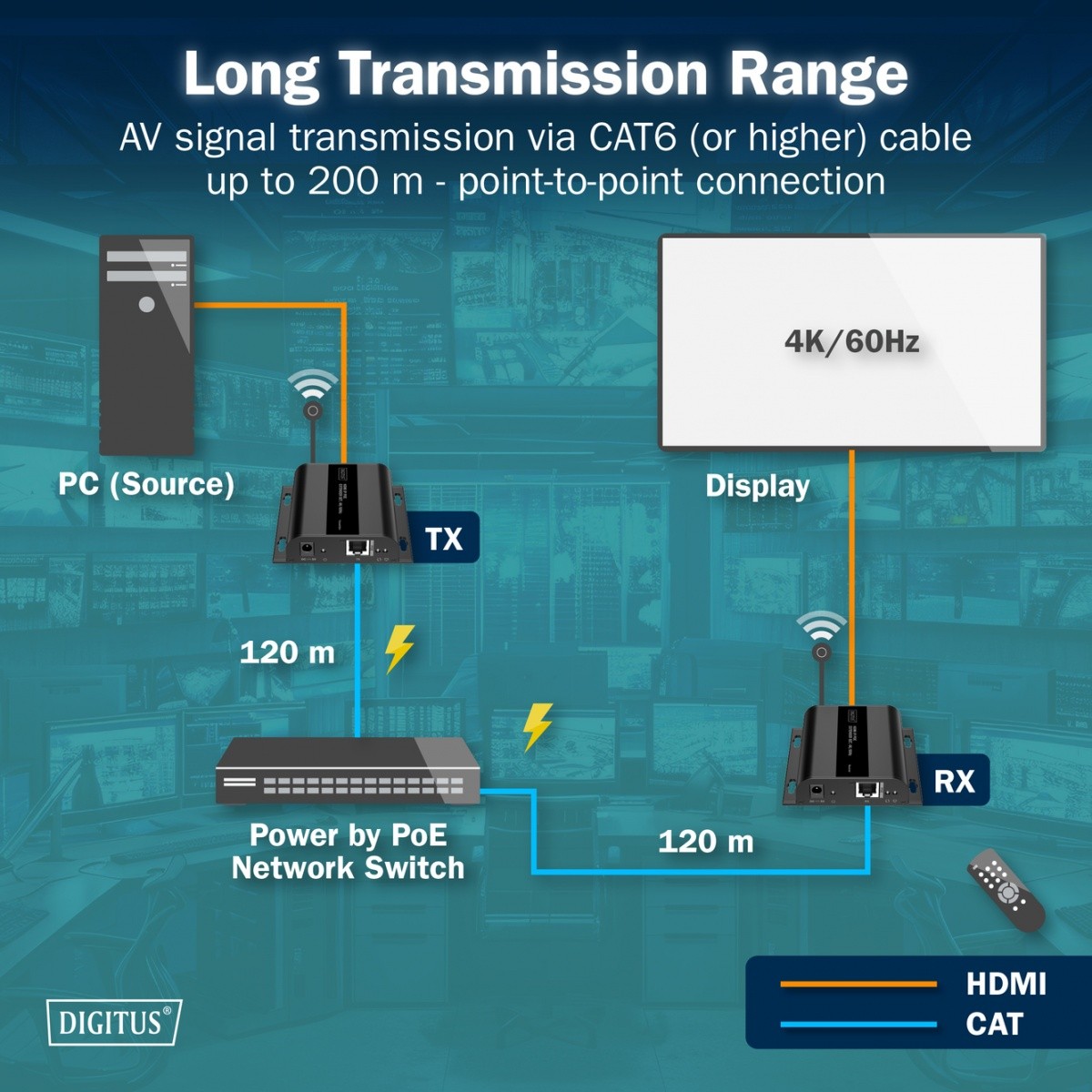Digitus HDMI extender Cat.6 PoE, 4K/60Hz, do 120m 6
