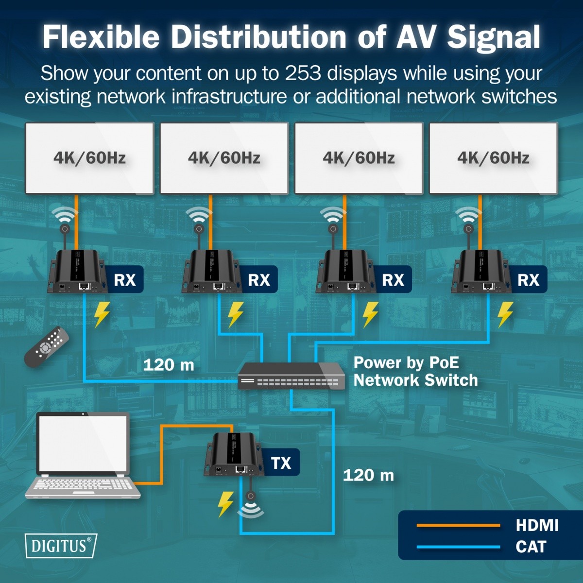 Digitus HDMI extender Cat.6 PoE, 4K/60Hz, do 120m 7