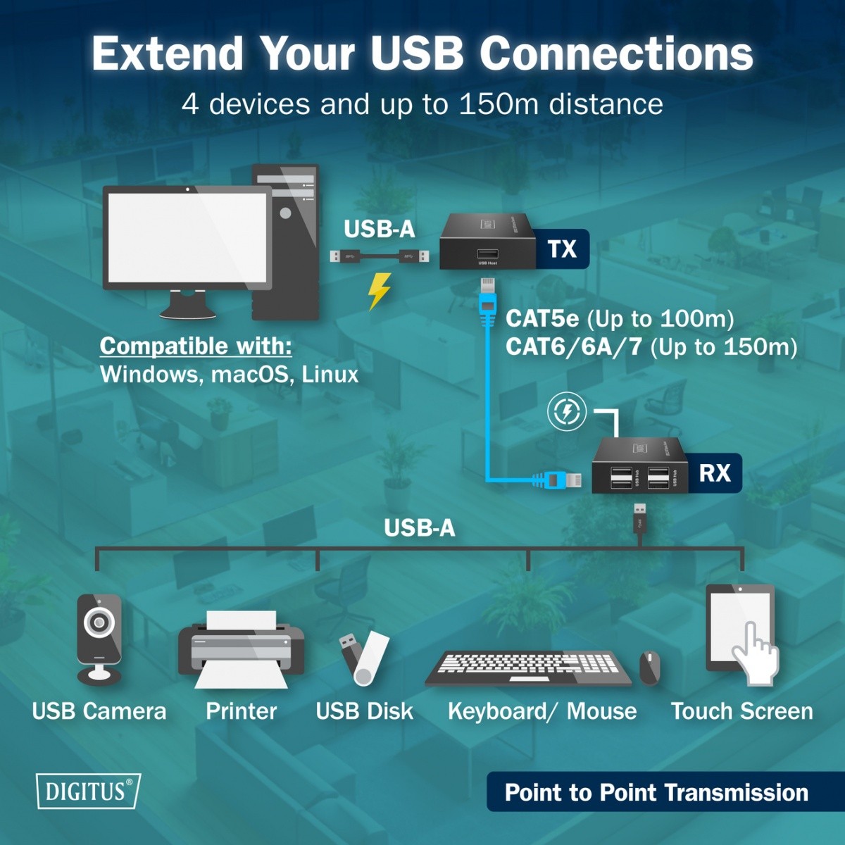 Podaljšek USB 2.0 preko UTP kat.6, do 150m, 4x USB-A, 1x RJ45 Gigabit 6