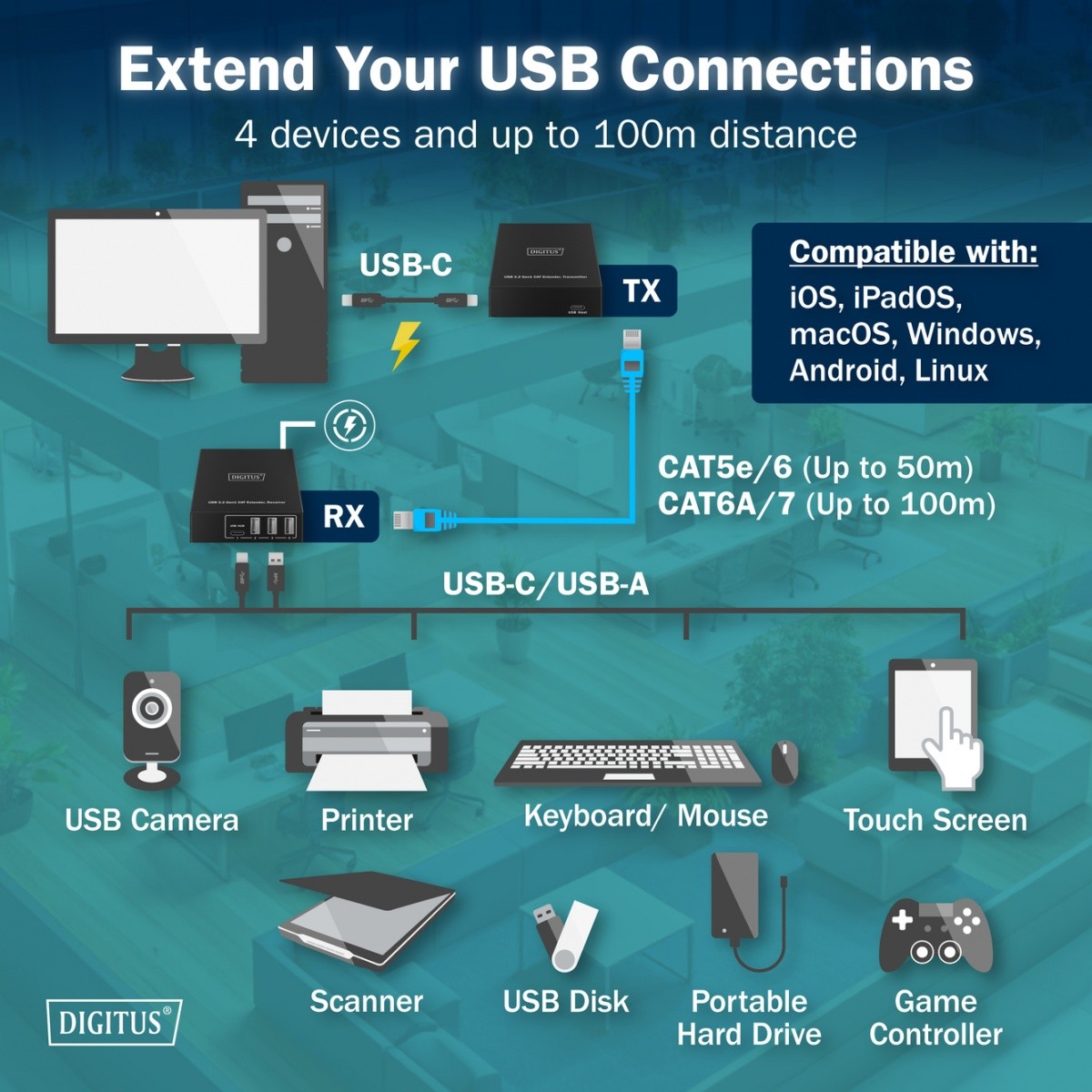 Podaljšek USB 3.1 Gen1 preko UTP kat.6A, do 100m, 3x USB-A, 1x USB-C, 1x RJ45 Gigabit 6
