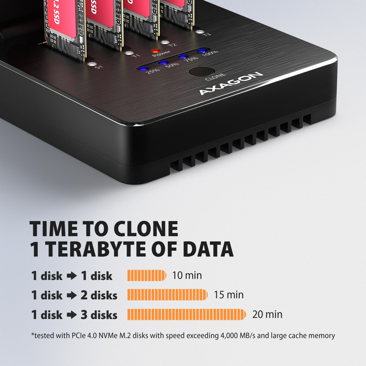 Postaja USB4 za 4x M.2 NVMe SSD z kloniranjem in hlajenjem 6