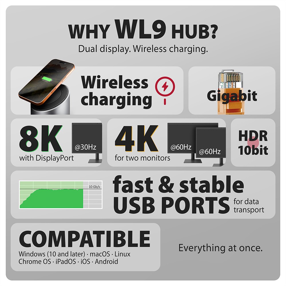 Večportni HUB HMC-WL9, USB 9v1, 10Gbps 4