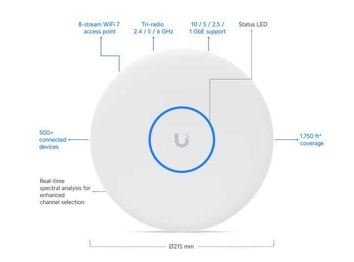 Dostopna točka Access Point U7-PRO-XGS 2