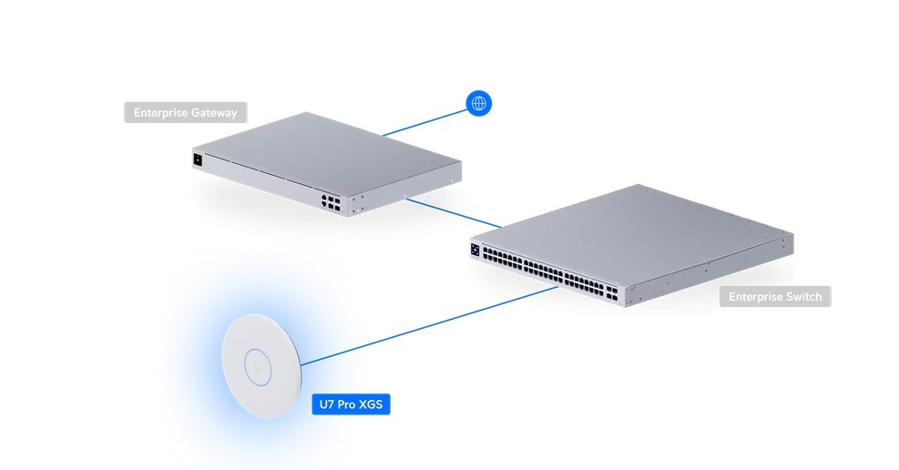 Dostopna točka Access Point U7-PRO-XGS 5